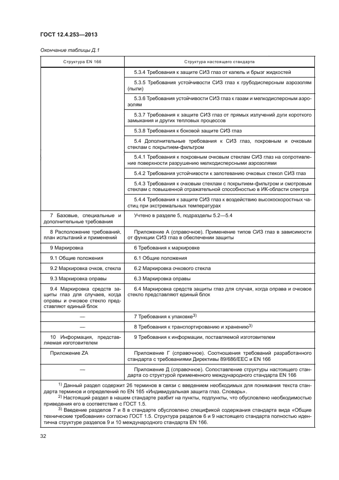 ГОСТ 12.4.253-2013