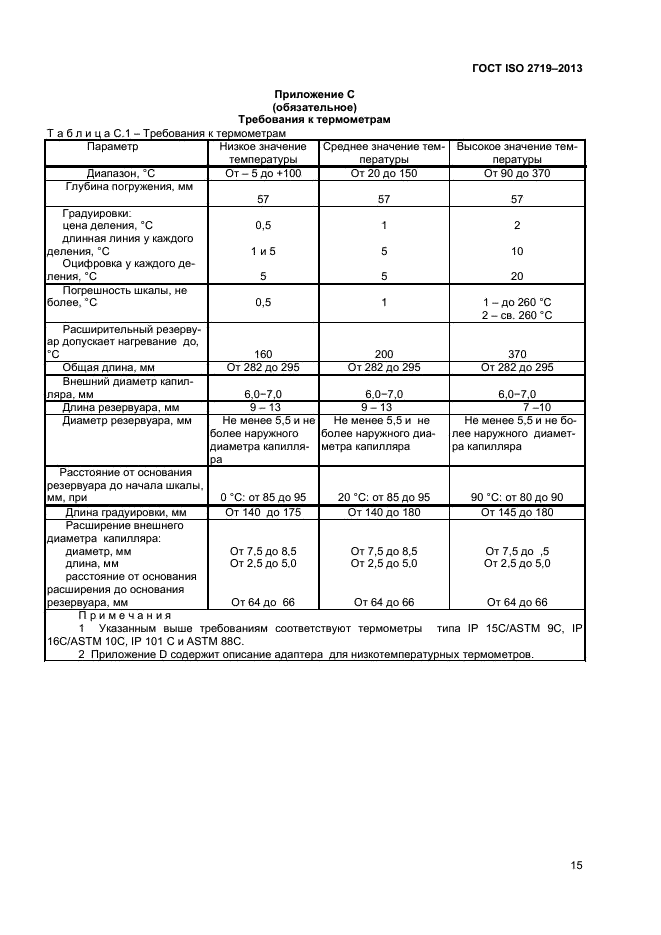 ГОСТ ISO 2719-2013