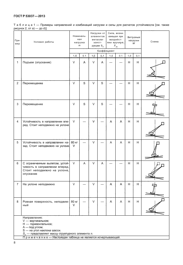 ГОСТ Р 53037-2013