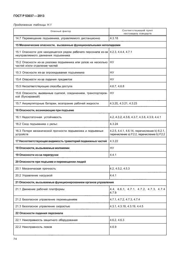 ГОСТ Р 53037-2013