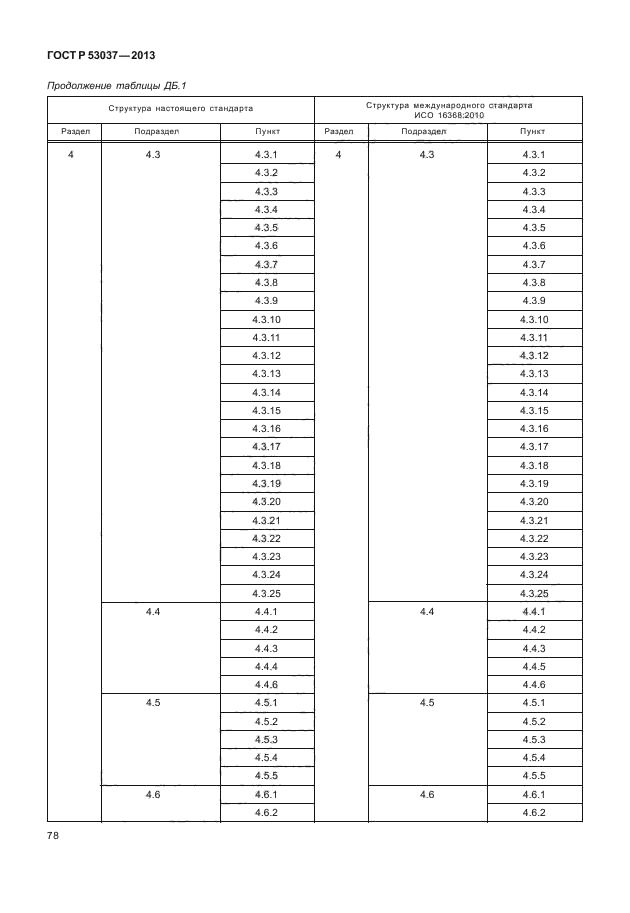 ГОСТ Р 53037-2013