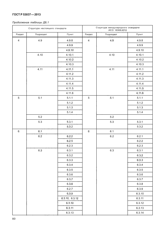 ГОСТ Р 53037-2013