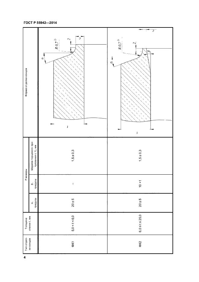 ГОСТ Р 55942-2014