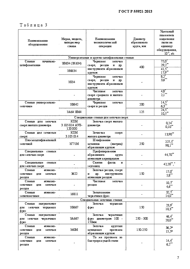 ГОСТ Р 55921-2013