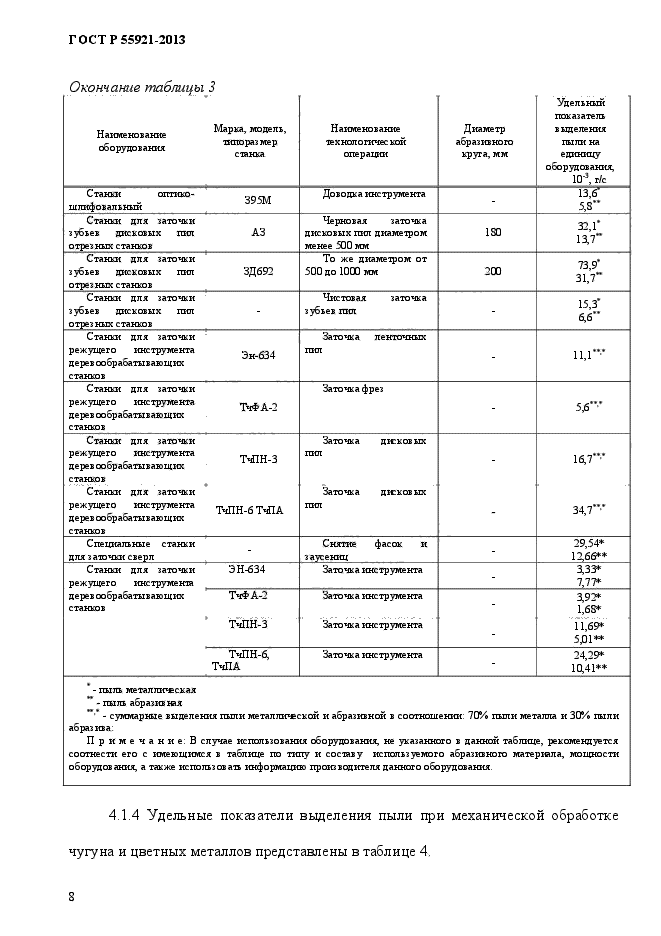 ГОСТ Р 55921-2013