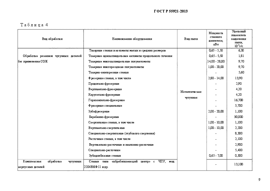 ГОСТ Р 55921-2013