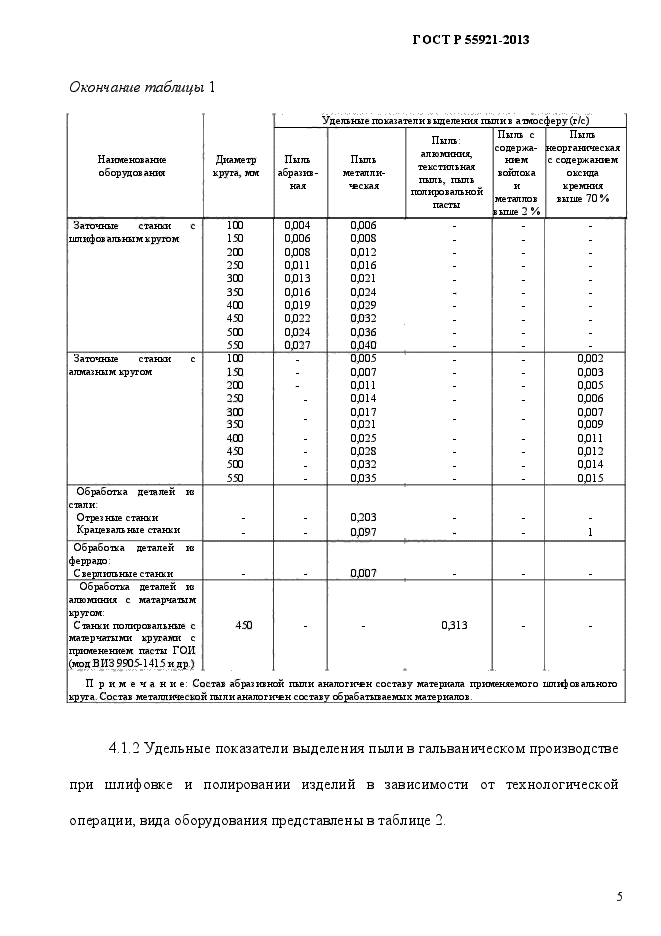 ГОСТ Р 55921-2013