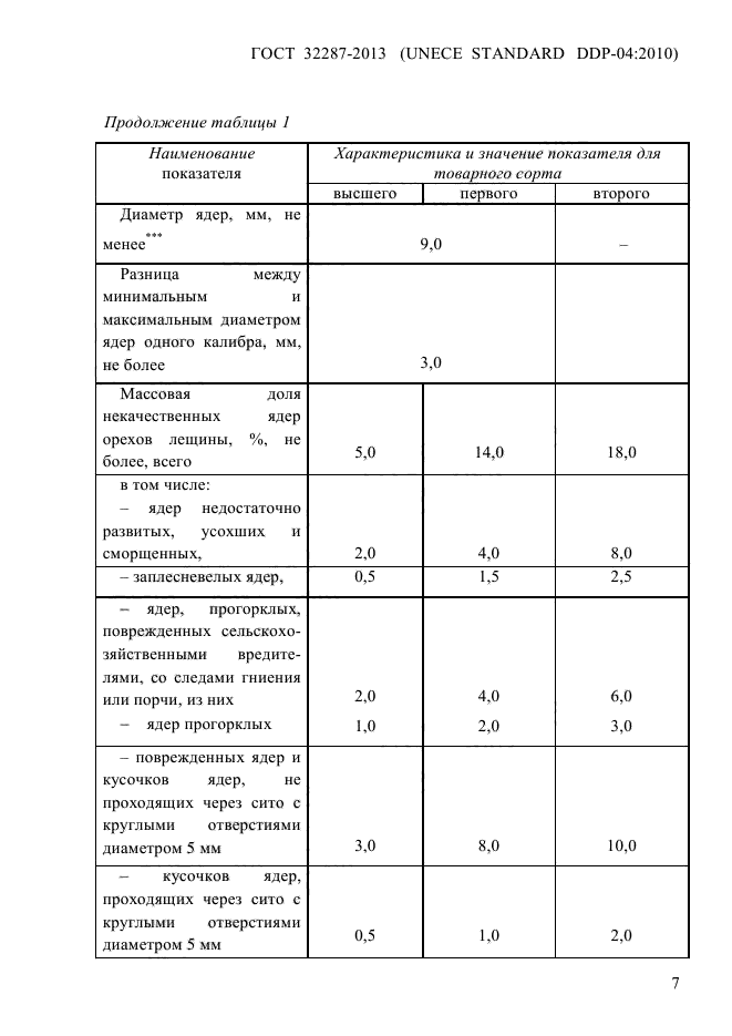 ГОСТ 32287-2013