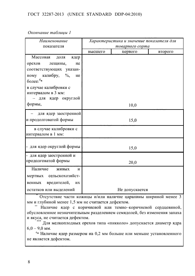 ГОСТ 32287-2013