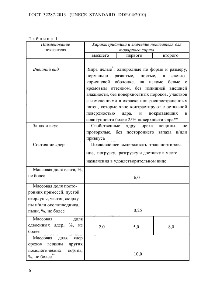 ГОСТ 32287-2013