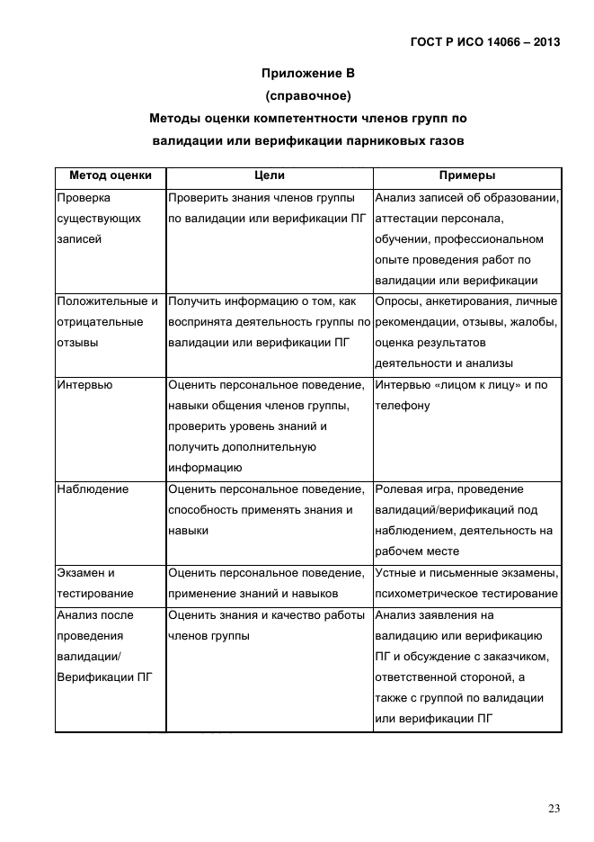 ГОСТ Р ИСО 14066-2013