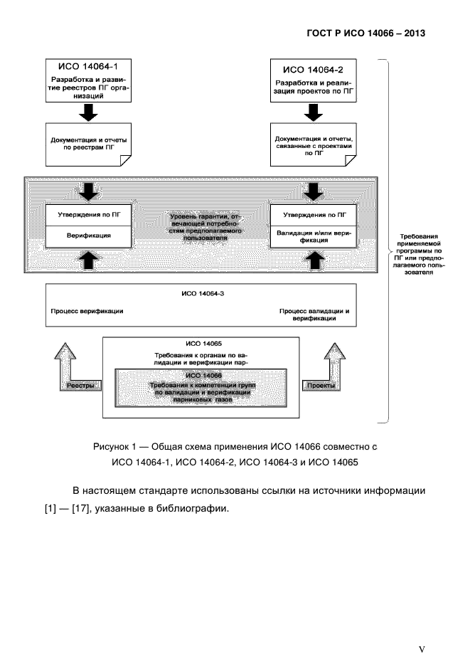 ГОСТ Р ИСО 14066-2013
