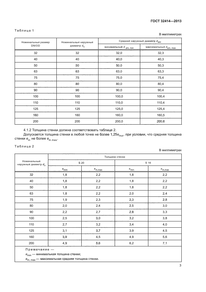 ГОСТ 32414-2013