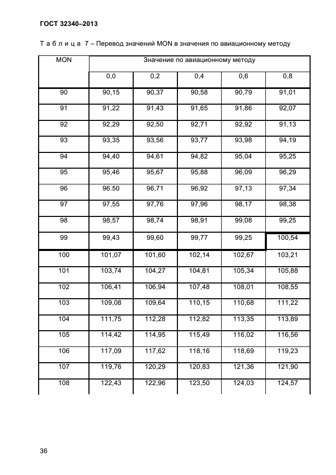 ГОСТ 32340-2013