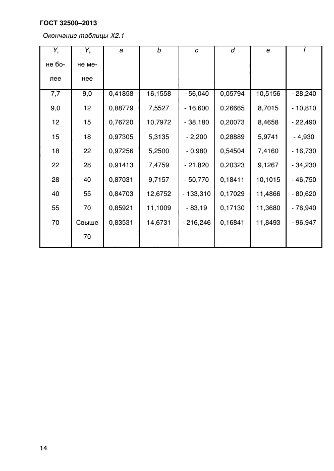 ГОСТ 32500-2013