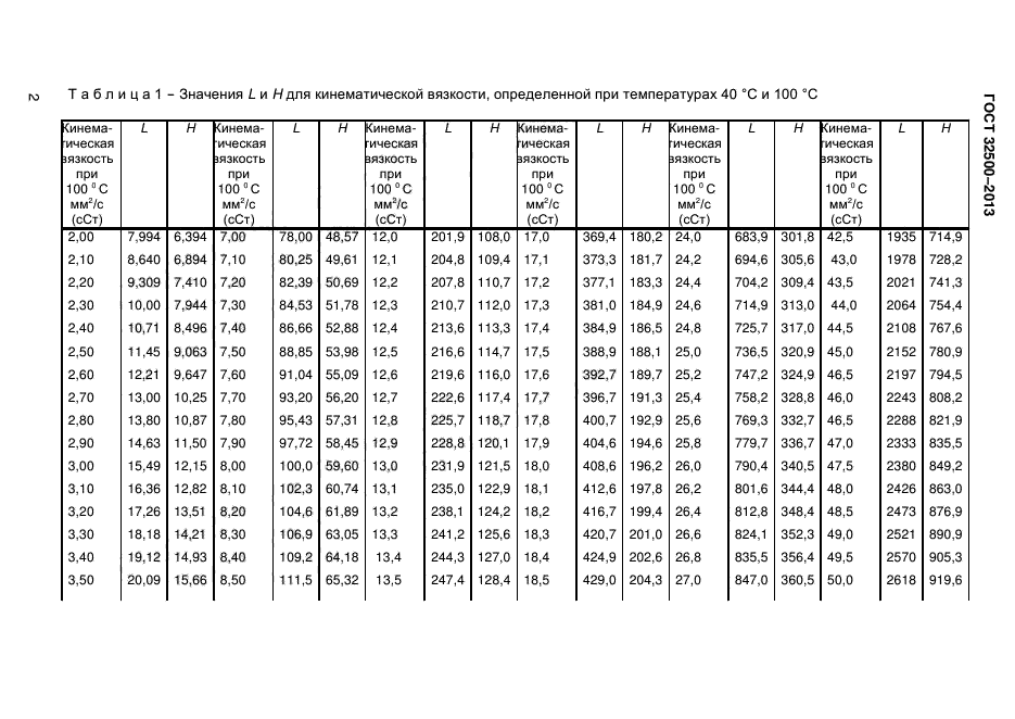 ГОСТ 32500-2013