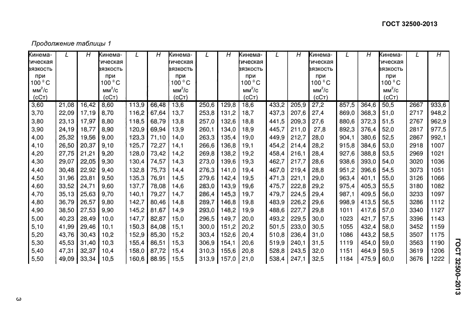 ГОСТ 32500-2013