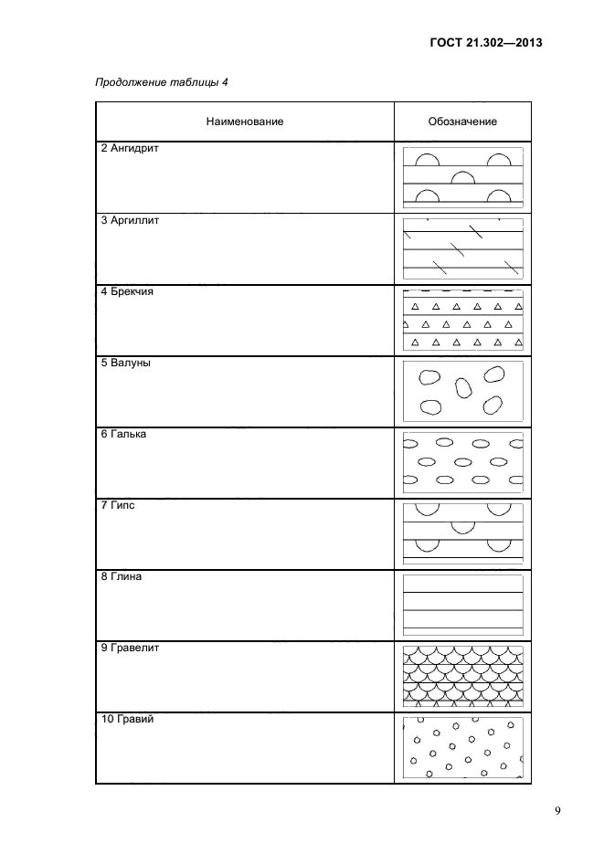 ГОСТ 21.302-2013