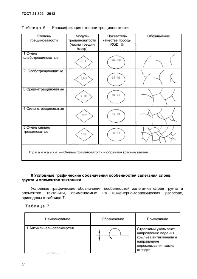 ГОСТ 21.302-2013