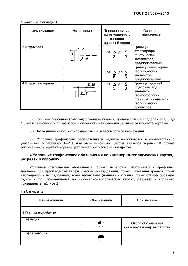 ГОСТ 21.302-2013