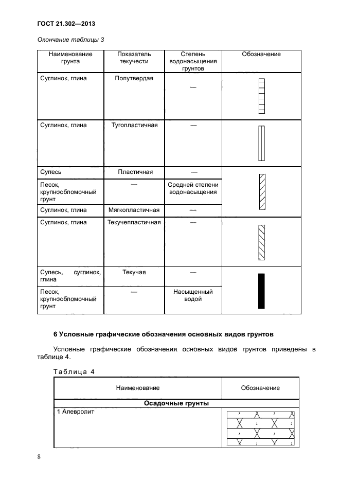 ГОСТ 21.302-2013