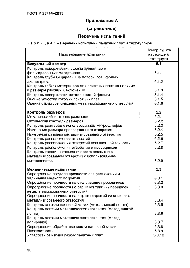 ГОСТ Р 55744-2013