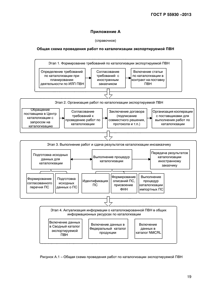 ГОСТ Р 55930-2013