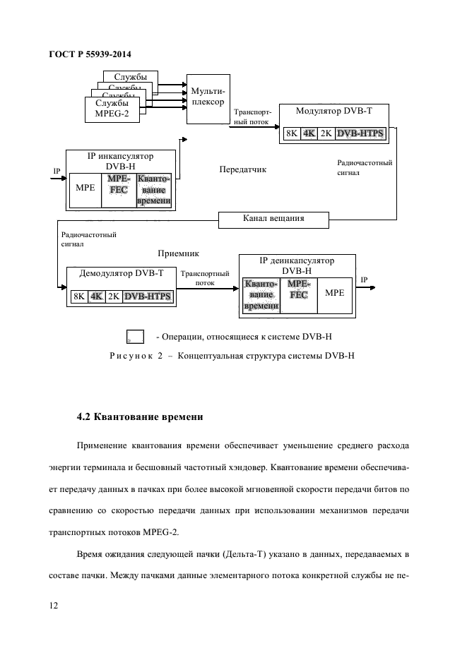 ГОСТ Р 55939-2014