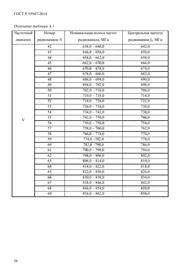 ГОСТ Р 55947-2014