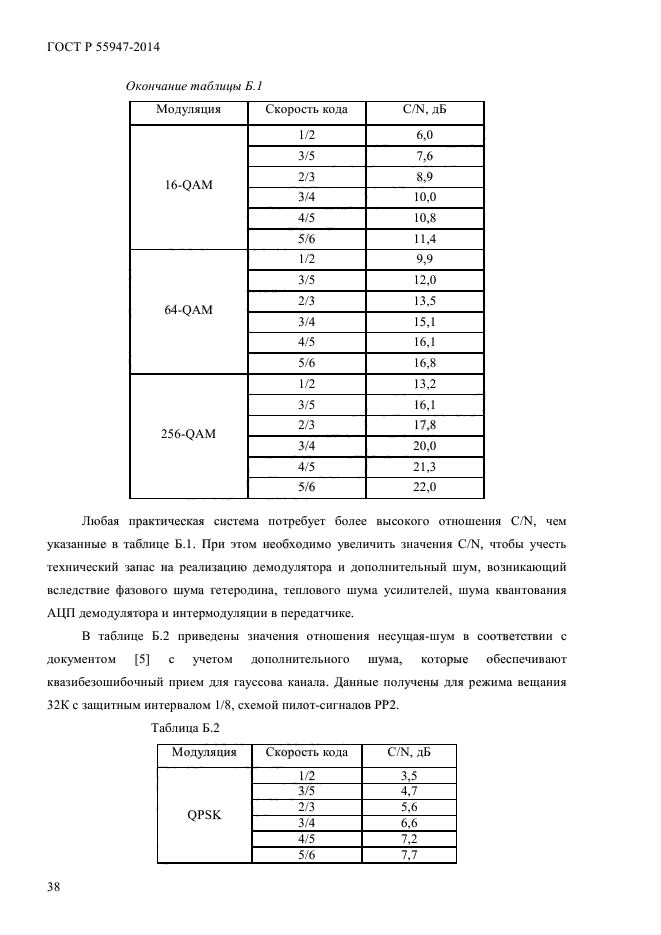 ГОСТ Р 55947-2014