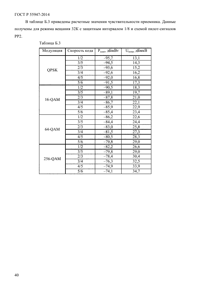 ГОСТ Р 55947-2014