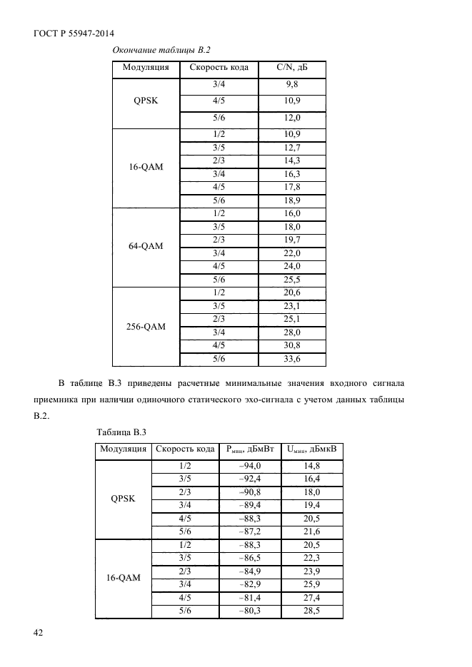 ГОСТ Р 55947-2014