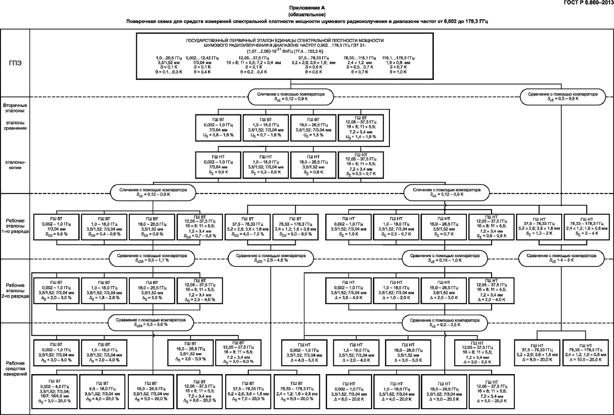 ГОСТ Р 8.860-2013