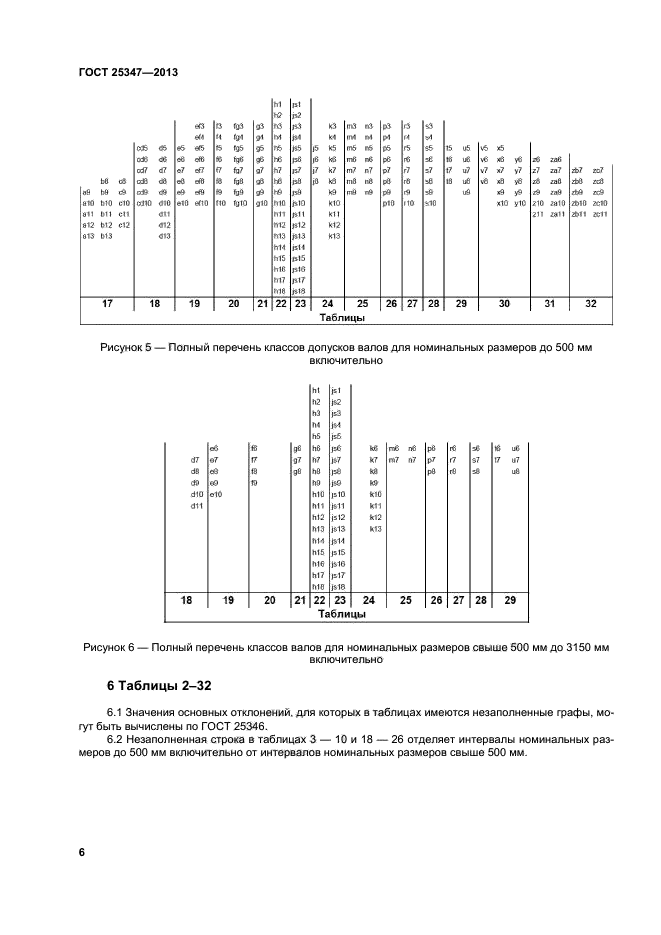 ГОСТ 25347-2013