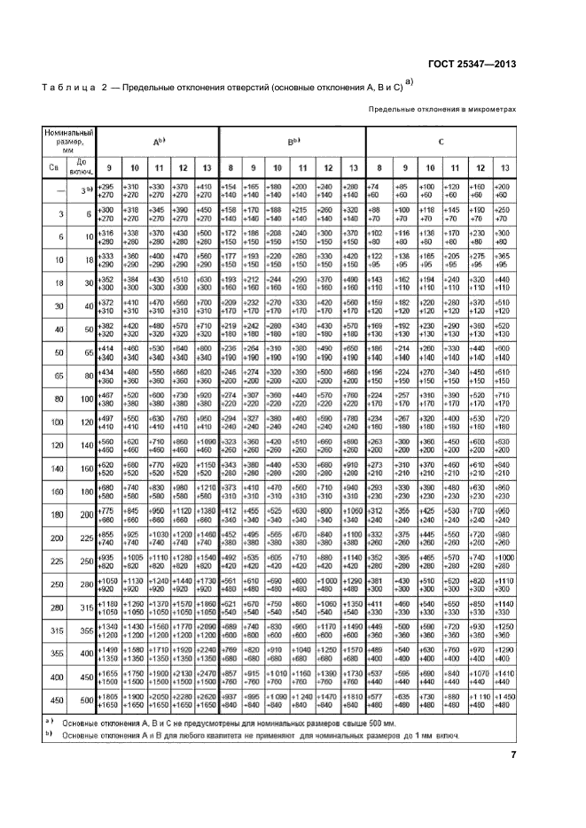 ГОСТ 25347-2013