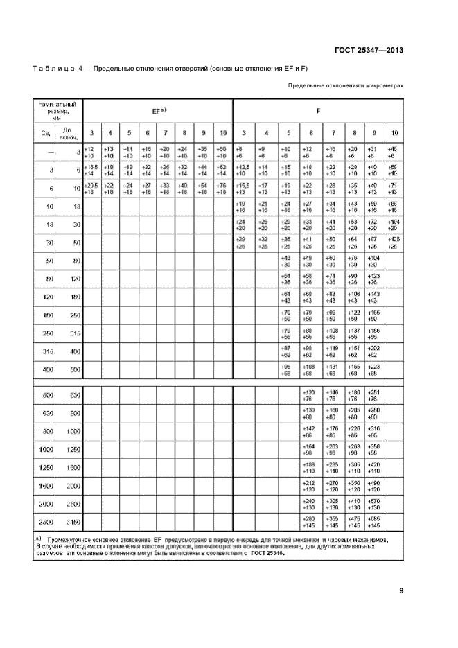 ГОСТ 25347-2013