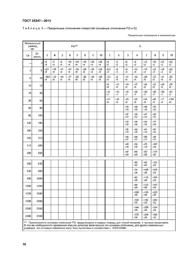 ГОСТ 25347-2013