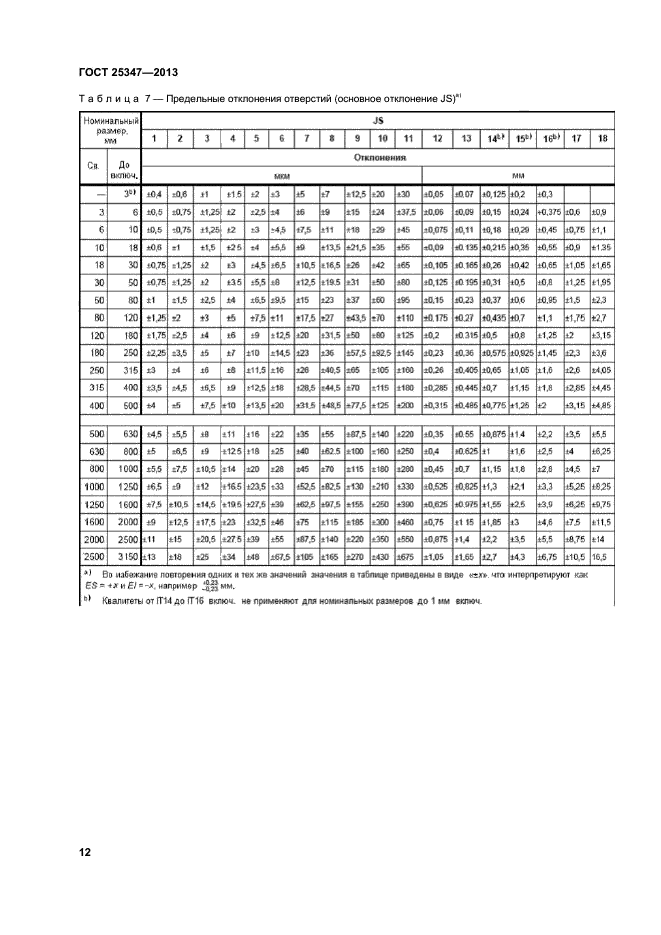 ГОСТ 25347-2013