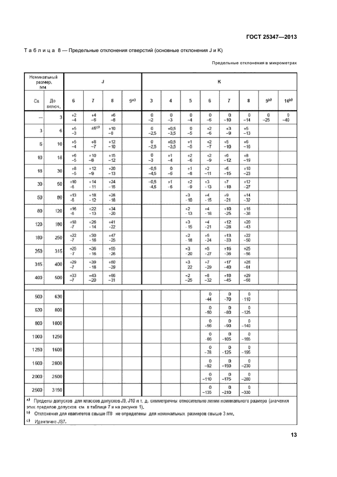 ГОСТ 25347-2013