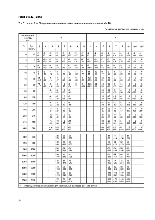 ГОСТ 25347-2013