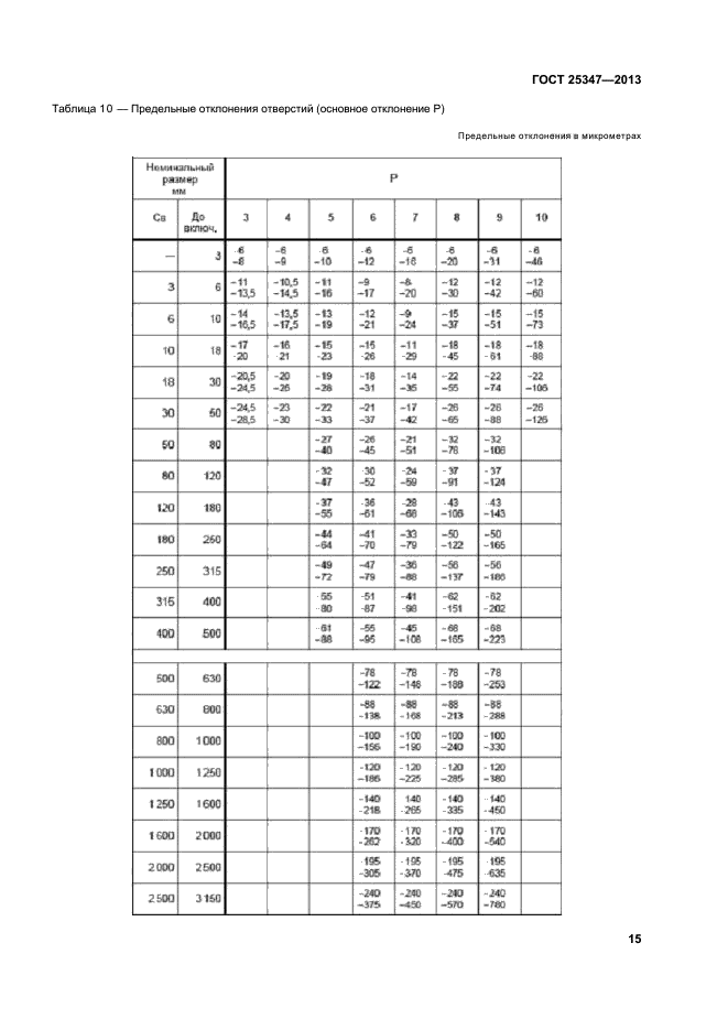 ГОСТ 25347-2013