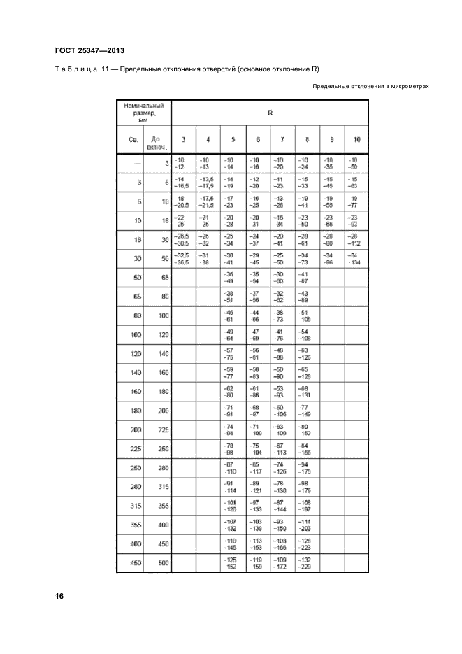 ГОСТ 25347-2013