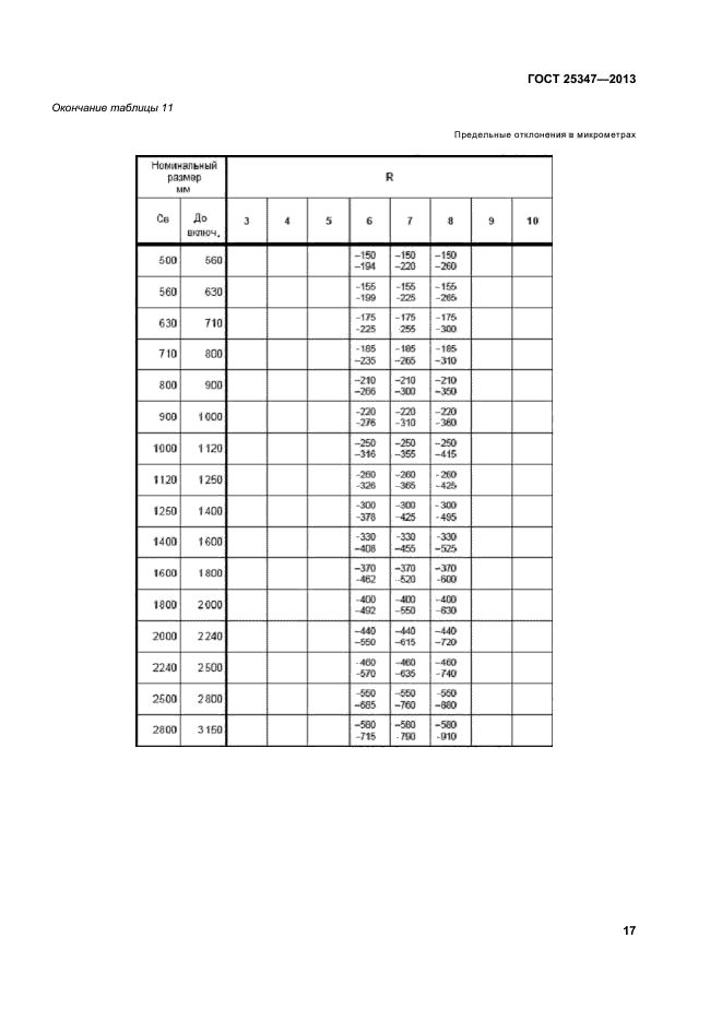 ГОСТ 25347-2013