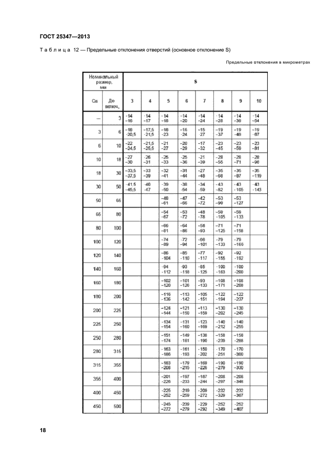 ГОСТ 25347-2013