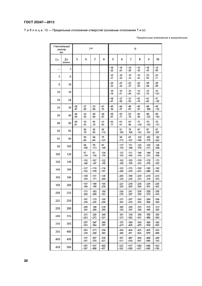 ГОСТ 25347-2013