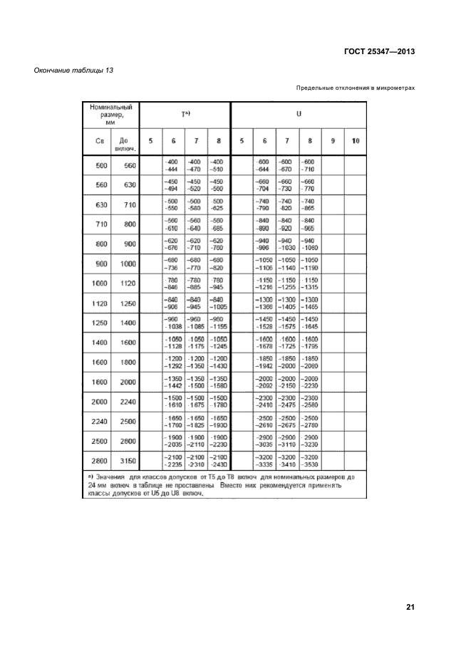 ГОСТ 25347-2013