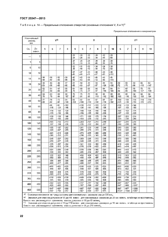 ГОСТ 25347-2013