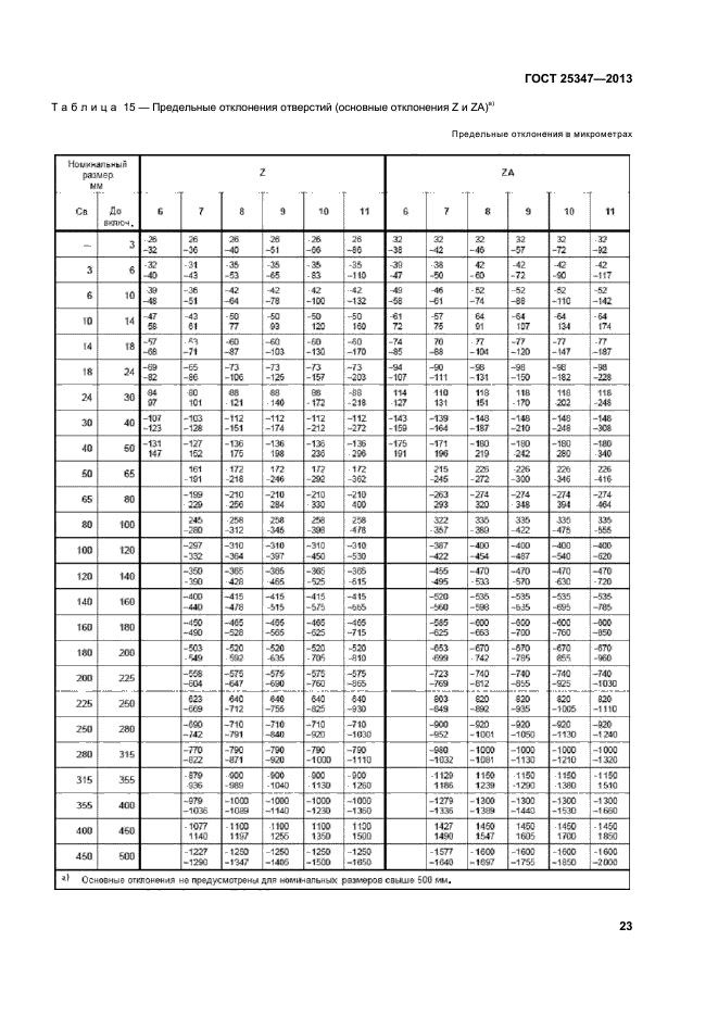 ГОСТ 25347-2013