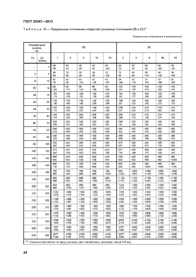 ГОСТ 25347-2013