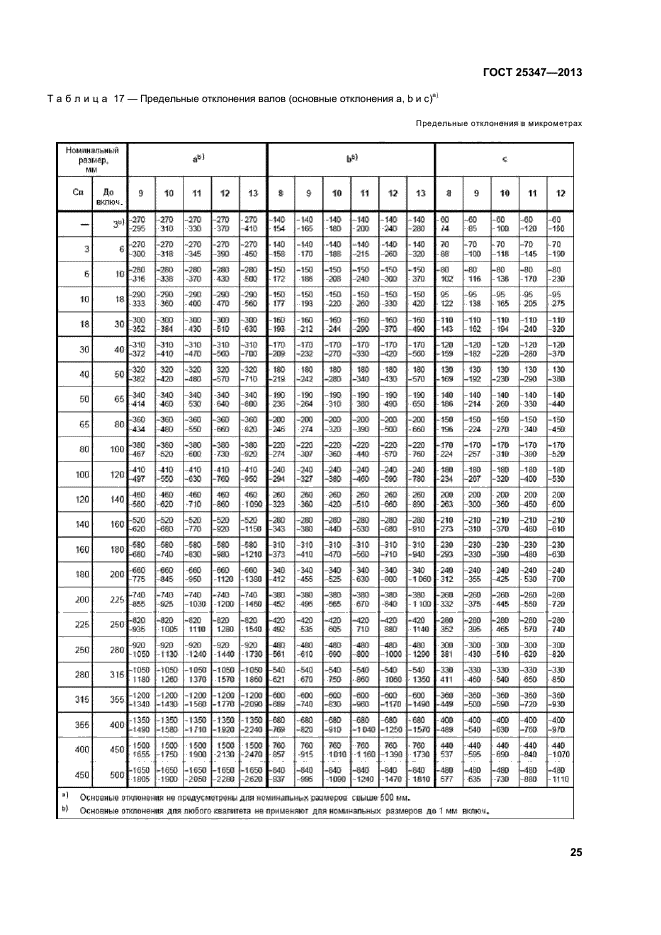 ГОСТ 25347-2013